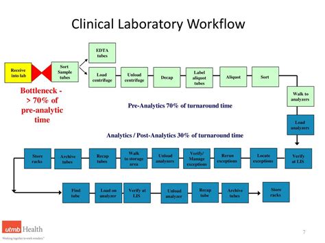 analyze clinical laboratory data|clinical lab data.